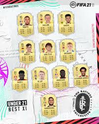 Fifa 21 career mode highest growth. Ea Sports Fifa On Twitter The Future Is Now The Best 21 Under Talent In Fifa21 Https T Co Myuqac6g9x Fifaratings