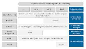 Banken champignons has received the european commission's green light to launch vitamin d mushrooms on the market. The Future Of Controlling Bankinghub