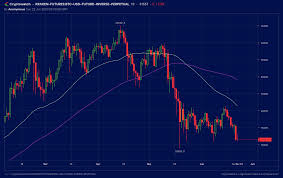 Bitcoin Is Going Down Like The Titanic Here Are The Memes
