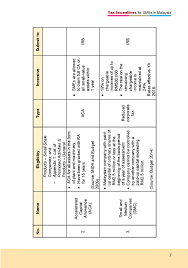 43b jalan kanarin 21 pusat puchong jaya 47100 puchong selangor. Sme Corporation Malaysia Pestech Sdn Bhd
