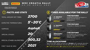 Find all the upcoming races and their dates here, along with results from this year and beyond. Wrc Takes To The Roads Of Croatia On Pirelli P Zero Tyres