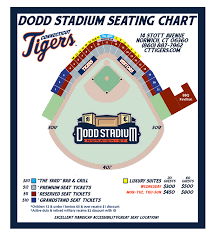 Tiger Seating Chart Tiger Airways Seating Chart