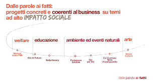 Risparmio casa opera dal 1987 nella grande distribuzione organizzata, con oltre 120 punti vendita su tutto il territorio nazionale. Cosa Possiamo Fare Insieme Generali Italia
