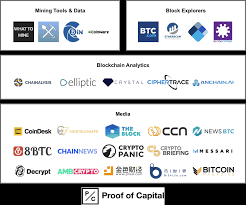 Buy gold with bitcoin uk. Bitcoin Chris Mccann S Blog Perspective On The Bitcoin Crypto Ecosystem Chris Mccann