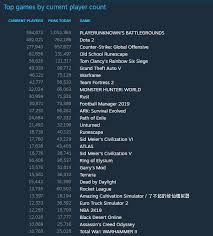 Ff14 Steam Charts 2019