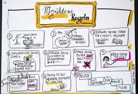 Pin Auf Kreativitat Sketchnotes