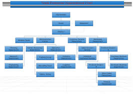 trade enterprise org chart free trade enterprise org chart