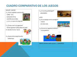 Jun 07, 2021 · ahora te reto a que trates de imitar los elementos de las siguientes obras de arte, pero antes de jugar busca objetos, telas, cobijas, zapatos, collares, libros todo lo que encuentres a tu. Calameo Cuadro Comparativo De Los Juegos