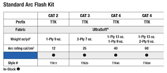 Etk40 Standard Arc Flash Kit Safety Products