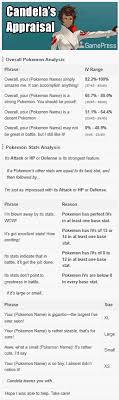 In pokémon go, each individual pokémon has a set of stats that are not visible within the game. Team Valor Appraisal Chart The Future