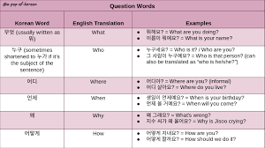 Knowing how to say hello, how are you? and other basic phrases will help you jumpstart your conversational korean. Let S Learn Korean Question Words Chart