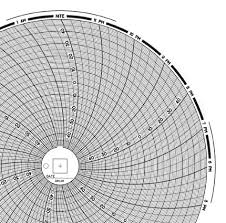 Din 411 Dickson Circular Chart Paper