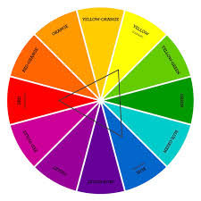 Buy bare yarn bases in a natural color that is suitable for dying. For The Love Of Color A New Color Wheel Make It From Your Heart