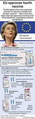 Apr 13, 2021 · a company press release did not indicate why efficacy has fallen, but one reason might be the emergence of new variants of concern which are not as susceptible to antibodies evoked to the vaccine. Single Shot Covid 19 Vaccines Would They Accelerate The Fight Against Coronavirus Special Reports Gulf News