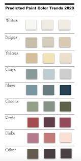 Top 75 Predicted Paint Color Trends For 2019 2020 With Room Photos Design Matters Trending Paint Colors Paint Trends Interior Paint Colors