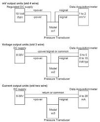 4 20ma pressure transducer wiring diagram elegant viatran model. Electrical Connections Wiring Guide Dylix Corporation