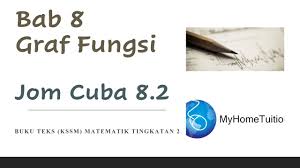 Matematik Tingkatan 2 Kssm Bab 8 Jom Cuba 8 2 Graf Fungsi Kelas Live