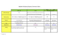 pdf speak toep administered by english proficiency exams