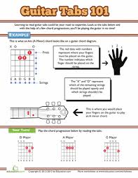 How To Read Guitar Tabs Learning To Play Guitar And Bass