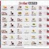 So just what is the slim fast 321 plan? 1