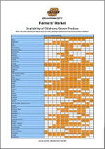 Produce Availability Calendar Oklahoma State University