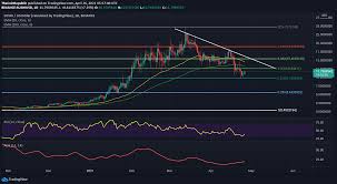 Sushi price is 15.806 usd today. Sushi Coin Price Analysis Downtrend Continues Bearish Ema Crossover Expected Tcr