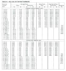 1 2 Inch Tap Drill Size Drill Bit Tap Sizes Drill Sizes Size