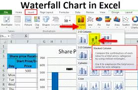 Waterfall Chart In Excel Examples How To Create