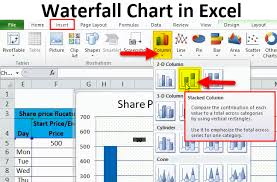 waterfall chart in excel examples how to create