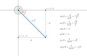 We can also use the concept of a reference angle and the ordered pairs we have identified to determine the values of the trig functions for other angles. The Point 4 4 Is On The Terminal Side Of An Angle In Standard Position How Do You Determine The Exact Values Of The Six Trigonometric Functions Of The Angle Socratic