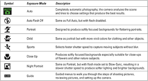 nikon d3500 for dummies cheat sheet dummies