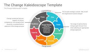 Forums › ask acca tutor forums › ask the tutor acca sbl exams › balogun and hope hailey. The Change Kaleidoscope Model Powerpoint Template Diagrams Slidesalad Powerpoint Templates Powerpoint Templates