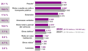 Comunicado de Prensa. Encuesta Nacional de Seguridad Pública Urbana.