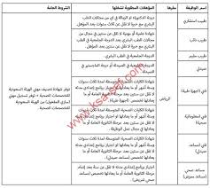 سجل الصور مشبك تؤكد وظائف نسائية بجامعة الاميره نوره comertinsaat com