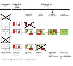 Running Lean The Lean Canvas Ywan Van Loon Lean Canvas Business Model Canvas Business Canvas