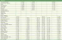 However these services use the 1,067mm (3 ft 6 in) gauge. Tanjung Malim Komuter Route Laluan Train Schedule Jadual Ktm 2021