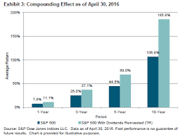 David Templeton Blog Highlights From S P Dow Jones Indices