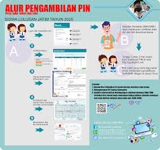 Rumah makan terdekat dari lokasi saya. Smk N 1 Gondang Nganjuk Posts Facebook