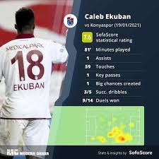 Please how do we print it for our wards. Caleb Ekuban Registers Assist To Help Trabzonspor Defeat Konyaspor 3 1