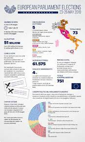 Quello che cambia è la soglia di sbarramento (ci. Elezioni Europee Come Si Vota In Italia E In Europa La Repubblica