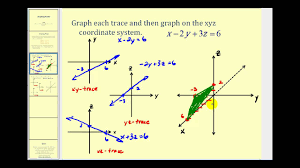 For example if you have a front view in xy plane if you select 2d reference axis system the application will display only x and y coordinates of point. Graphing A Plane On The Xyz Coordinate System Using Traces Youtube