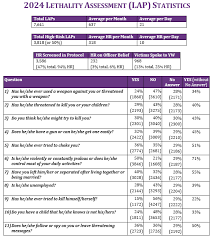 Image result for Partner Violence Screen