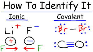Maybe you would like to learn more about one of these? Ionic And Covalent Bonding Chemistry Youtube