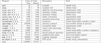 Genprog A Generic Method For Automatic Software Repair