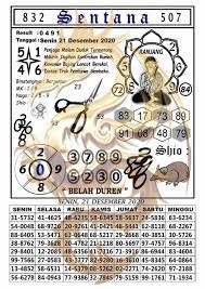 Syair Togel Hk 21 December 2020 Prediksi Syair Manadototo December Kupu Kupu Kerja Keras