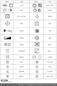 室內設計常用符號表 一 三商美福室內設計 mike 麥克 痞客邦 home automation project how to look better design