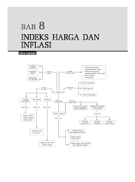 Sebagai dasar dalam membuat kebijakan ekonomi seperti kebijakan fiskal dan moneter. Indeks Harga Dan Inflasi