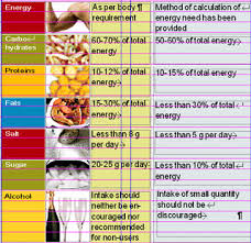 Weight Loss Food Online Charts Collection