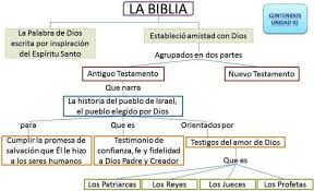 Disfruta al máximo este espacio con responsabilidad y respeto. Grado Quinto La Salle Religion 2012