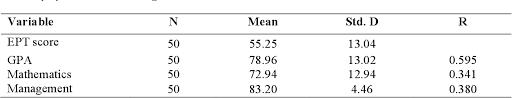 Pdf English Placement Test As A Predictor Of Academic Performance Among Esl Undergraduate Students Semantic Scholar